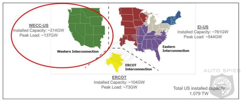 Californians Could Get The Short End Of the Stick By Owning An Electric Car